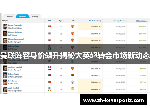 曼联阵容身价飙升揭秘大英超转会市场新动态