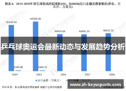 乒乓球奥运会最新动态与发展趋势分析